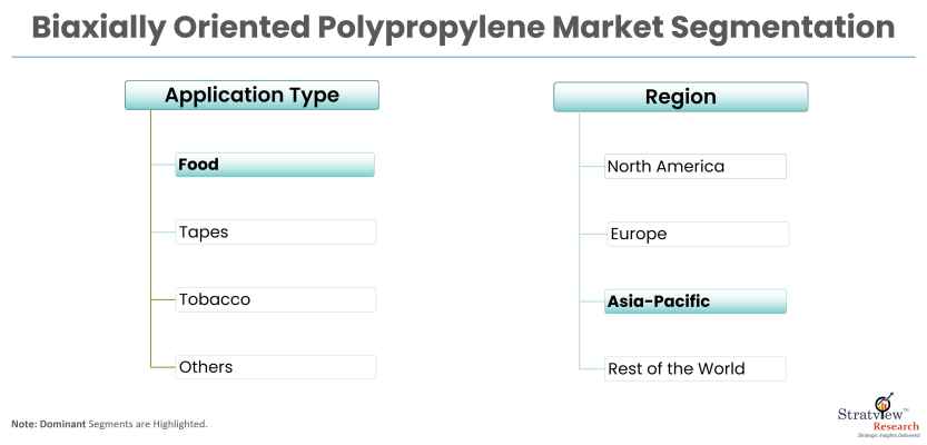 Biaxially-Oriented-Polypropylene-Market-Report-Features